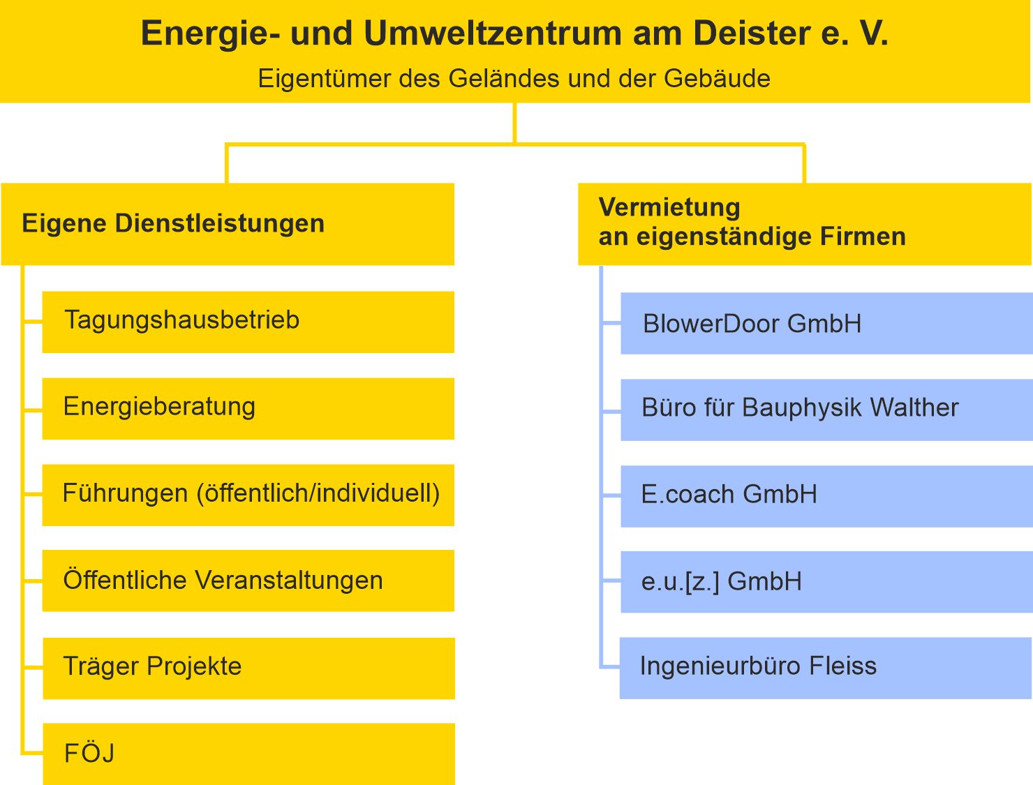 Struktur_e-u-z.jpg