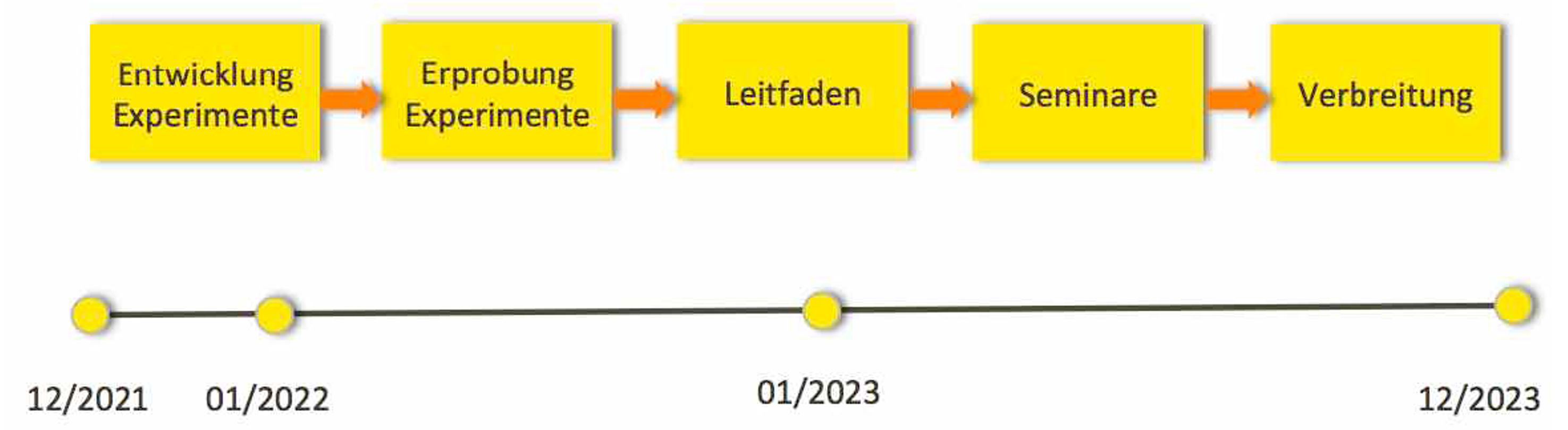 Ablauf-Schema.jpg